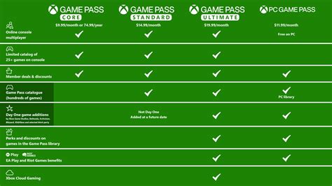 Price confirmed for Xbox Game Pass on PC 
