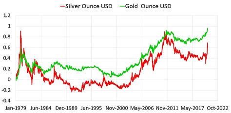 Price gold and silver. 2 days ago · Today’s gold price of $ 2,037.71 per troy ounce is up by 1.24% from the price of $ 2,012.71 one week ago. Read more on gold price analysis, comparisons, and historical data below. 