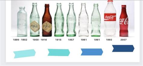 Price guide vintage coke bottle value chart. By the time it was sold on April 14, 2019, the bottle was still in pristine, mint condition. Although the auction did not note down the exact final price for the antique bottle, it was noted to range between $10,000 and $25,000. 5. California Grapine Syrup Bottle $ 12,650. California Grapine Syrup Bottle. 