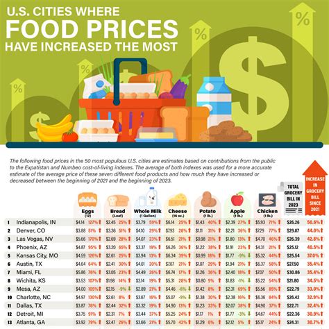 Price increases expected on these grocery products through ... - ABC News