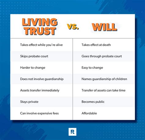 Price of a will. Things To Know About Price of a will. 
