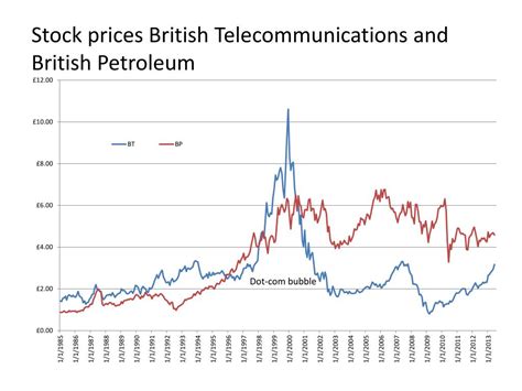 Price of british petroleum stock. Things To Know About Price of british petroleum stock. 