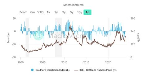 Price of ice stock. Things To Know About Price of ice stock. 