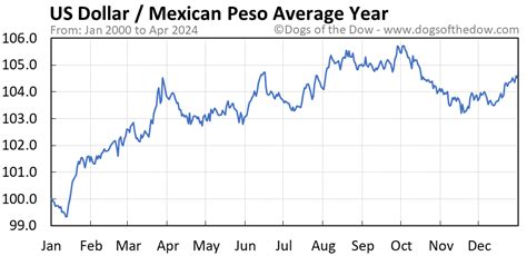 Price of mexican peso today. Things To Know About Price of mexican peso today. 