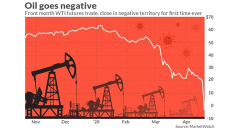 By. Bob Henderson. , Reporter. Crude oil prices have reverse