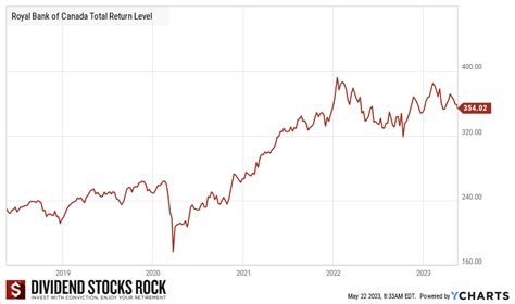 Price of rbc stock. Things To Know About Price of rbc stock. 