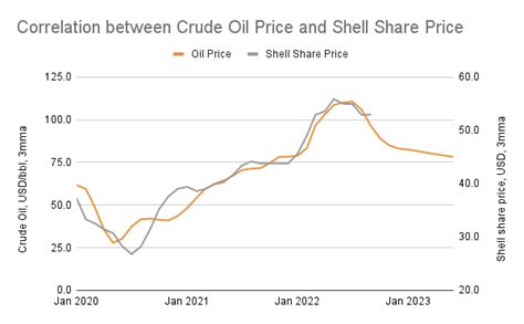Price of shell stock. Things To Know About Price of shell stock. 