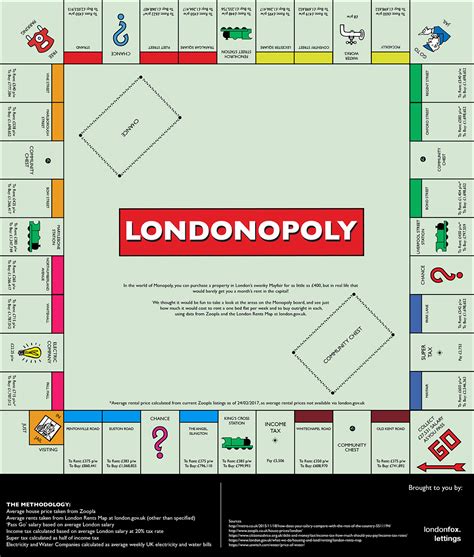 Prices Of Monopoly Properties