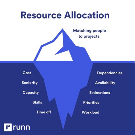 Prices Usually Allocate Resources Efficiently Because They Allocate
