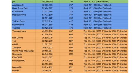 Prices not so different anymore [discussion] : r/csgomarketforum