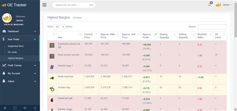 Pricing - GE Tracker