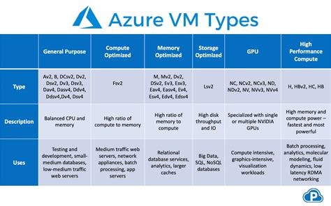 Pricing - Windows Virtual Machines Microsoft Azure