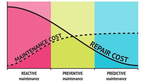 Pricing Development and Maintenance Policy BETOS/CCS - Blue …