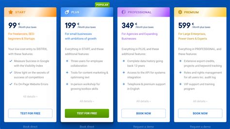 Pricing Google SISTRIX