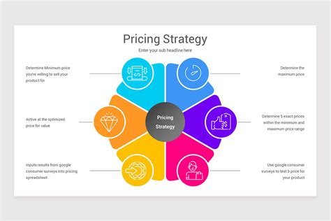 Pricing Strategy PowerPoint Template