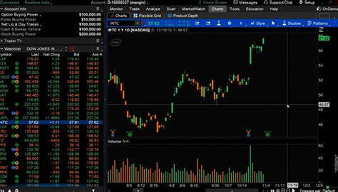 Pricing TD Ameritrade