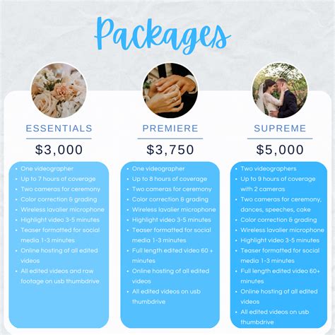 Pricing for DJ Photography and Videography …