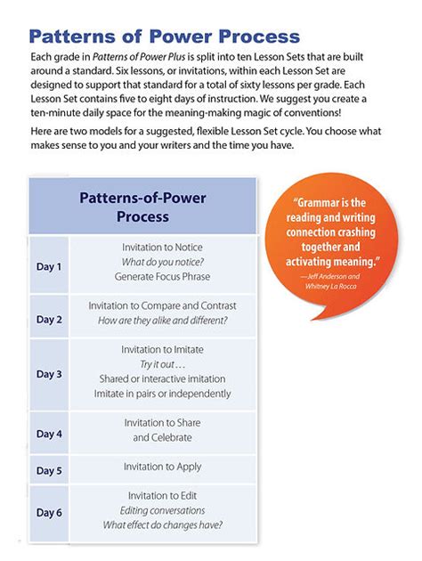 Pricing for Patterns of Power Plus Now Available!