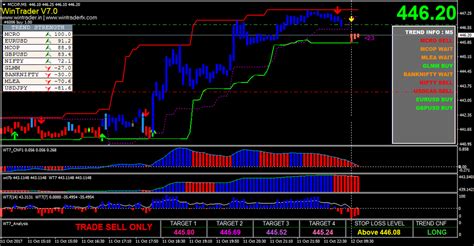 Pricing of different pack in WinTrader Buy Sell Trading Software