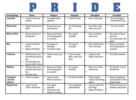 Pride PBIS Matrix PBIS Posters