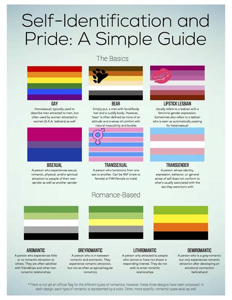 Pride flag color meanings. Here's What The Colors On The Pride Flag Actually Mean. People have celebrated their queerness using symbols throughout the ages. Explore some of the most important LGBTQ symbols, and learn what the colors on the pride flag actually mean. By HuffPost Video. 