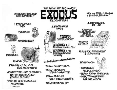 Priesterschrift von exodus 25 bis leviticus 16. - John deere stx30 stx38 trattorini tosaerba manuale d'uso.