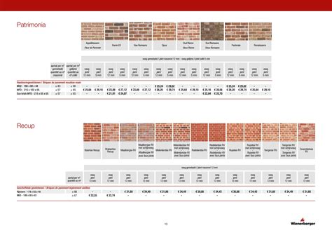 Prijslijst particulier gevelstenen - Wienerberger