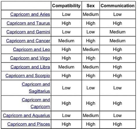 Primal Astrology Compatibility