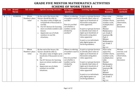 Primary 5 mathematics scheme of work for first term.  To enable/disable showing FIRST TERM MATHE...