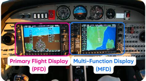 Primary Flight Display PFD vs. Multi-Function Display MFD