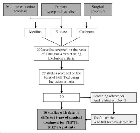 Primary Hyperparathyroidism in Patients with Multiple Endocrine ...