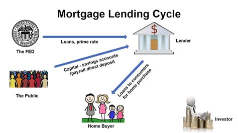 Primary Mortgage Market Explained Ro…