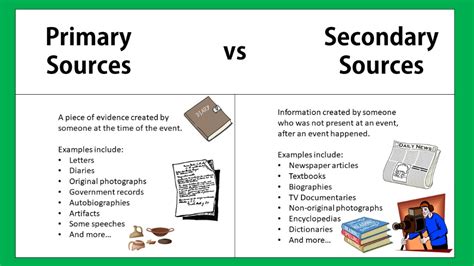Primary Source Vs Secondary Source Examples