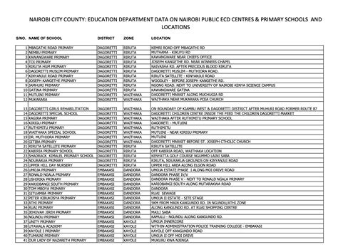 Primary and elementary schools in Postal Code 77702 Subaşı,.