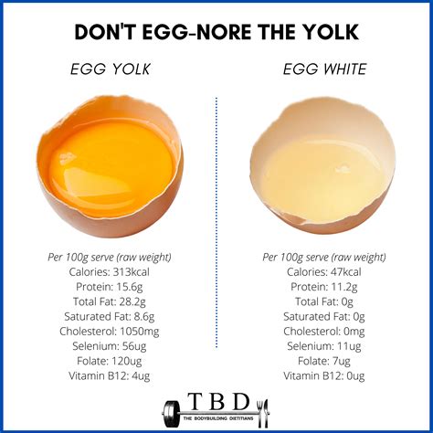 Primary components of egg yolk and peanut oil. - Guide to train men to be sissies.