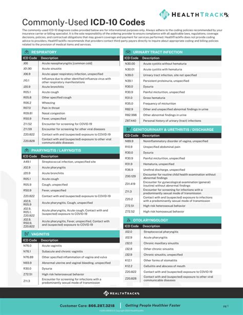 Primary diagnosis code list. . The diagnosis code lists are derived from ICD-10...