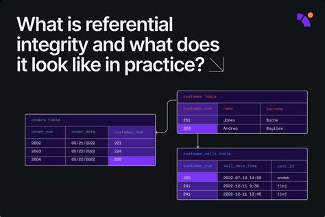 Primary key, referential integrity, check, and unique …