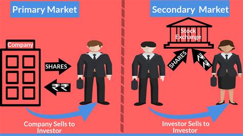 Primary market and secondary market - SlideShare