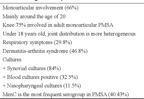 Primary meningococcal arthritis - PubMed