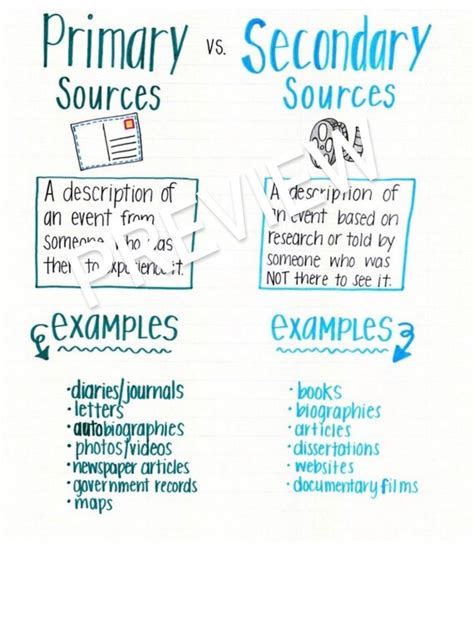 Primary sources vs secondary. A primary source refers to documentation or material presented by parties that were directly present or involved in the referred subject, while a secondary source refers to documentation derived from the opinion or views of primary sources. 
