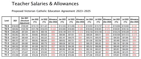 Primary teachers salary in png.  Missionaries would continue providing ...