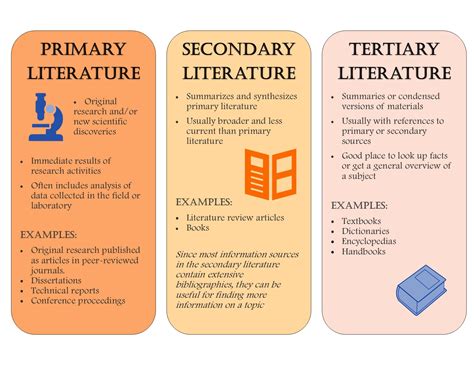 Primary vs secondary literature. Things To Know About Primary vs secondary literature. 