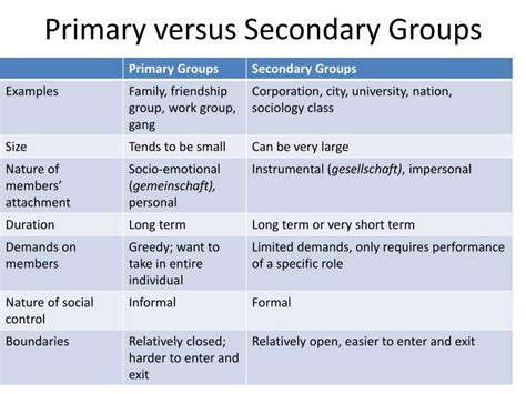 Primary vs. secondary. Things To Know About Primary vs. secondary. 
