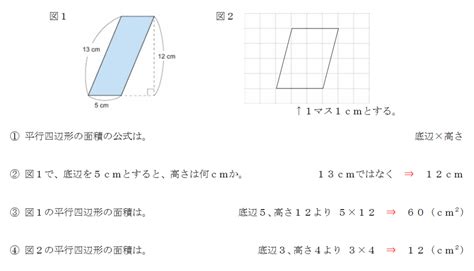 Primarymathematics的中学受験者必須 平行四辺形の面積を求める公式 Clear