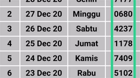 Primbon jawa togel sepanjang masa. Data togel hongkong tadi malam html.