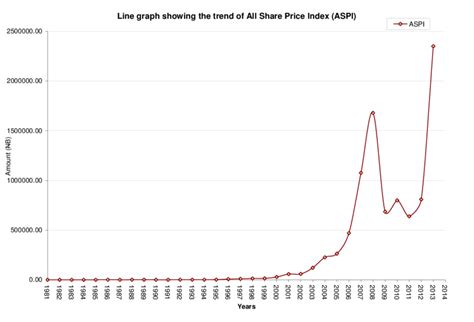 Prime All Share Price Index - Investing.com India