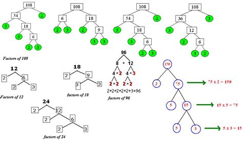 Prime Factorization Calculator