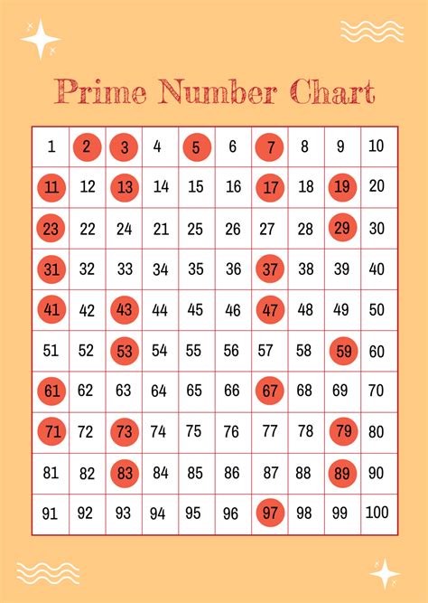 Prime Number Chart Templates at