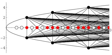 Prime Quadratic Effect -- from Wolfram MathWorld