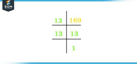 Prime factorization of 169 - Math Practice